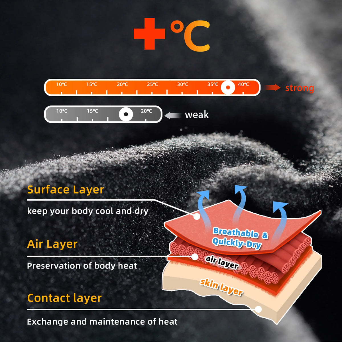 Thermal Cycling Leg Warmers